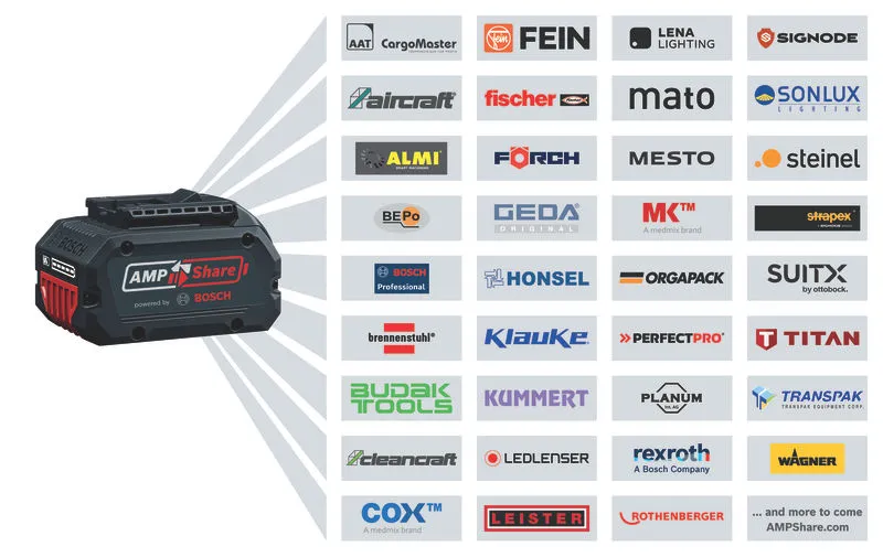 BOSCH PRO GDX 18V-200 C Cordless Impact Driver/Wrench